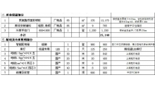 冷庫安裝報價方案及流程是怎么樣的？